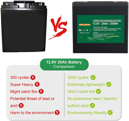NCM 12v 20AH LiFePO4 بسته باتری 12.8V لیتیوم یون باتری چرخه عمیق باتری خورشیدی