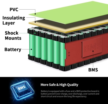 بسته باتری لیتیوم یونی 8Ah 10Ah 36V 20Ah / 48V 24Ah قابل شارژ