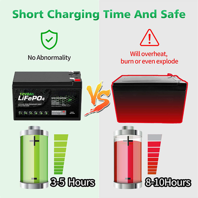 RV Solar Lithium Fosphate Battery Marine 12V 8Ah تعویض باتری سرب اسید