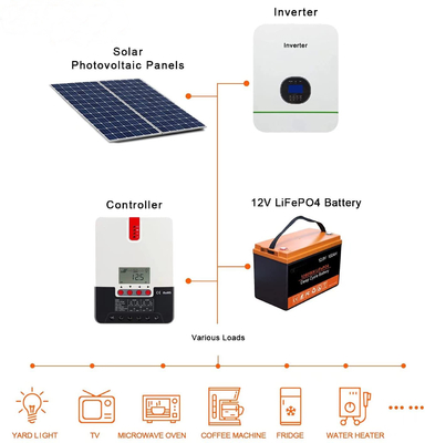 LFP Solar Storage Battery 100AH ​​12V باتری لیتیومی قابل شارژ BMS